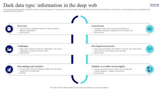 Management Of Redundant Dark Data Type Information In The Deep Web