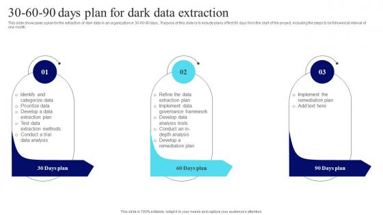 Management Of Redundant Data 30 60 90 Days Plan For Dark Data Extraction