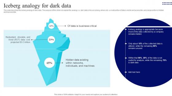 Management Of Redundant Data Iceberg Analogy For Dark Data