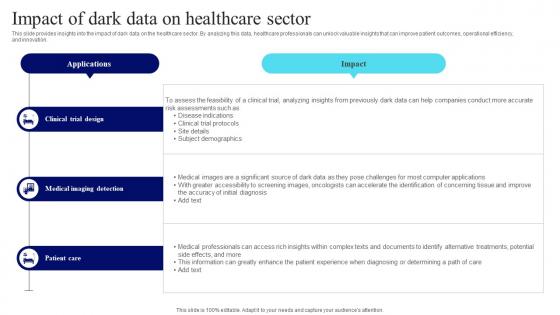 Management Of Redundant Data Impact Of Dark Data On Healthcare Sector