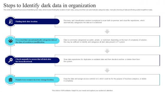 Management Of Redundant Data Steps To Identify Dark Data In Organization