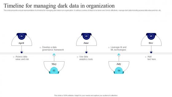 Management Of Redundant Data Timeline For Managing Dark Data In Organization