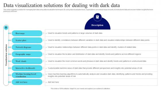 Management Of Redundant Data Visualization Solutions For Dealing With Dark Data