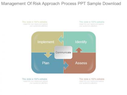 Management of risk approach process ppt sample download