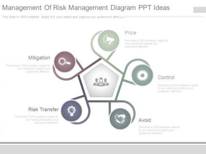Management of risk management diagram ppt ideas