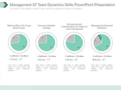 Management of team dynamics skills powerpoint presentation