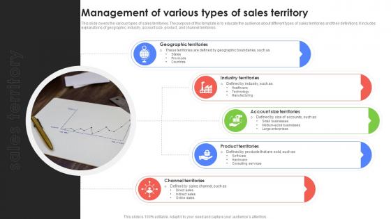 Management Of Various Types Of Sales Territory