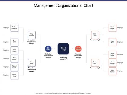 Management organizational chart business investigation