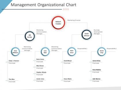 Management organizational chart business purchase due diligence ppt professional