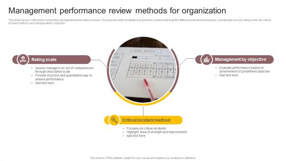 Management Performance Review Methods For Organization
