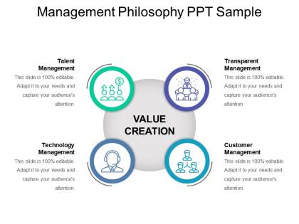 Management philosophy ppt sample