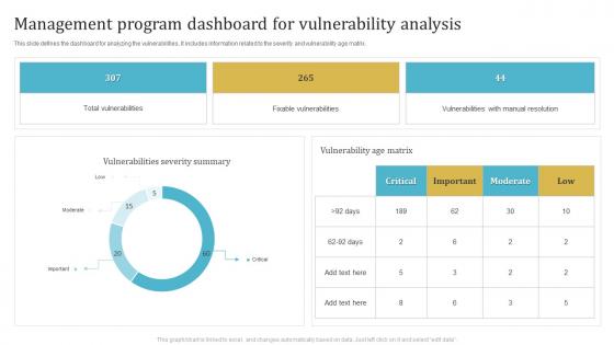 Management Program Dashboard For Vulnerability Analysis