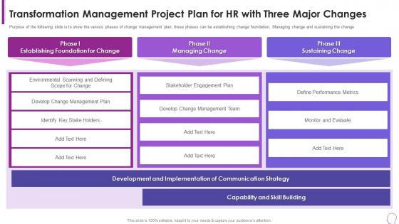 Management Project Plan For Hr With Human Resource Transformation Toolkit