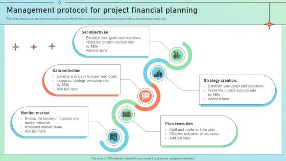 Management Protocol For Project Financial Planning