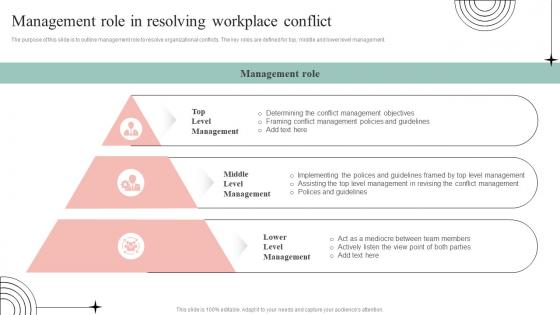 Management Role In Resolving Common Conflict Scenarios And Strategies To Mitigate