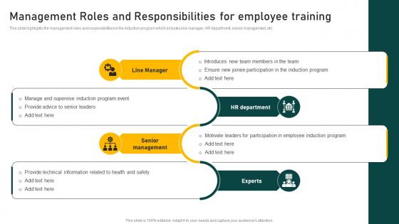 Management Roles And Responsibilities For Employee Training