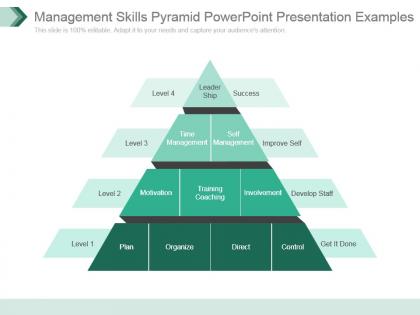 Management skills pyramid powerpoint presentation examples