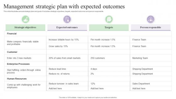 Management Strategic Plan With Expected Outcomes