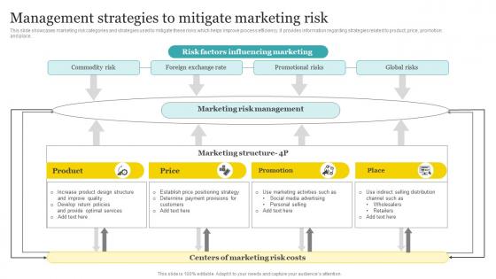Management Strategies To Mitigate Marketing Risk