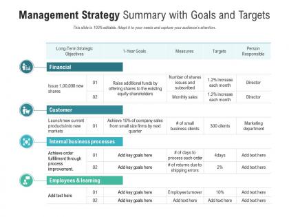 Management strategy summary with goals and targets