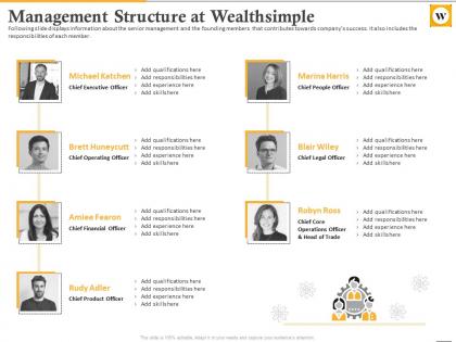 Management structure at wealthsimple wealthsimple investor funding elevator pitch deck