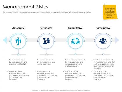 Management styles leaders vs managers ppt powerpoint presentation pictures structure