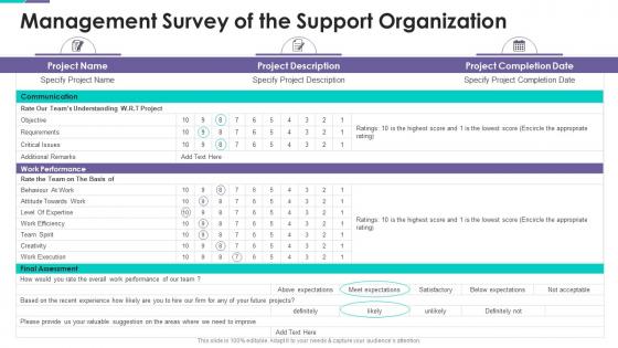 Management Survey Of The Support Organization Project Support Templates Bundle