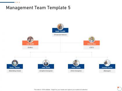 Management team template 5 investor pitch deck for startup fundraising ppt gallery