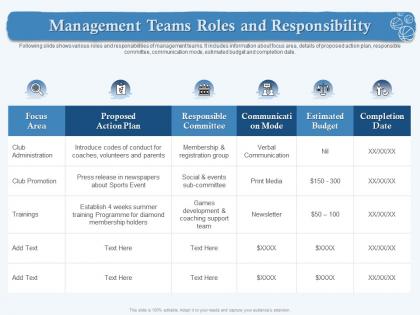 Management teams roles and responsibility m1871 ppt powerpoint presentation gallery guidelines