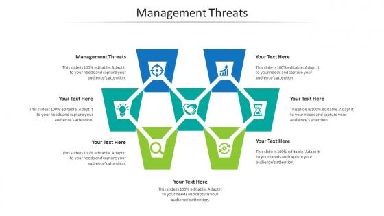 Management threats ppt powerpoint presentation pictures clipart cpb