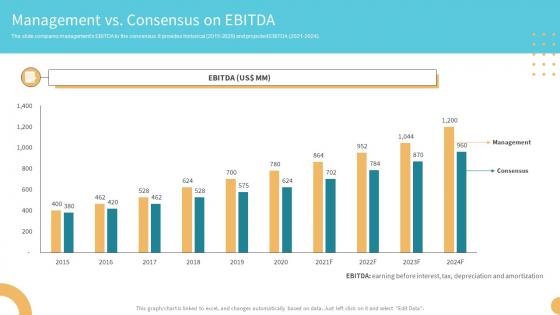 Management Vs Consensus On EBITDA Buy Side M And A Investment Banking