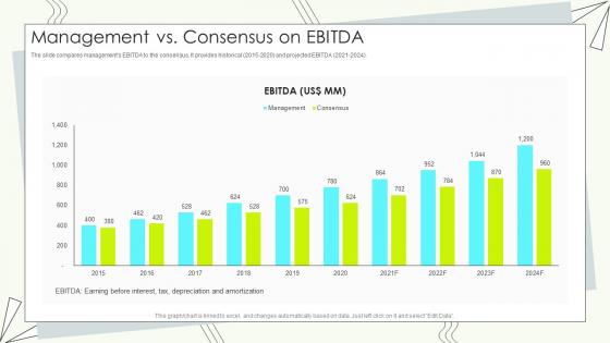 Management Vs Consensus On Ebitda Buy Side M And A Pitch Book