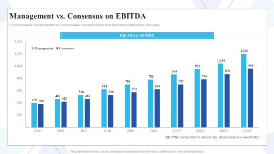 Management Vs Consensus On Ebitda Buy Side Of Merger And Acquisition Ppt Styles Master Slide