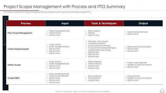 Management With Process And Itto Summary Best Practices For Successful Project