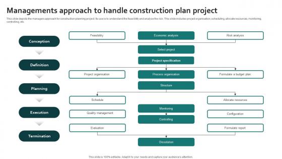 Managements Approach To Handle Construction Plan Project