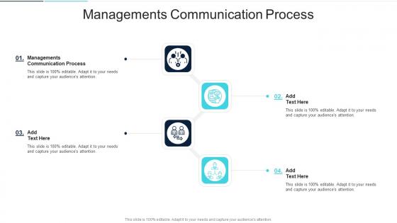 Managements Communication Process In Powerpoint And Google Slides Cpb