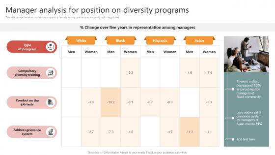 Manager Analysis For Position On Diversity Programs