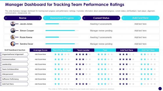 Manager Dashboard For Tracking Team Performance Ratings Developing Effective Team