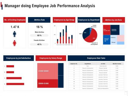 Manager doing employee job performance analysis slide2