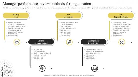 Manager Performance Review Methods For Organization