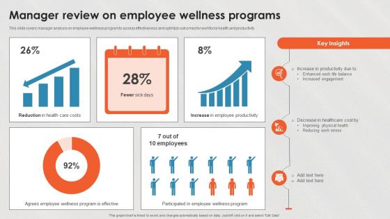 Manager Review On Employee Wellness Programs