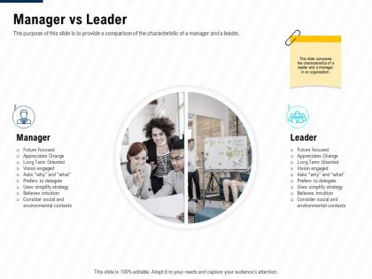 Manager vs leader leadership and management learning outcomes ppt designs