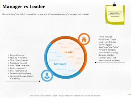 Manager vs leader ppt powerpoint presentation pictures template