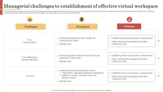 Managerial Challenges To Establishment Of Effective Virtual Workspace