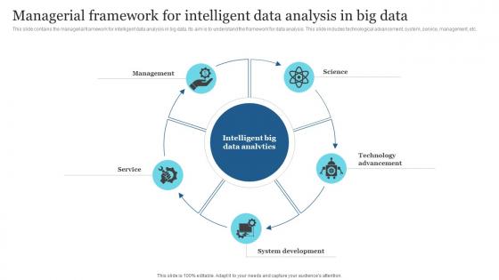 Managerial Framework For Intelligent Data Analysis In Big Data