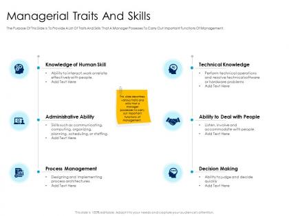 Managerial traits and skills leaders vs managers ppt powerpoint presentation layouts guidelines