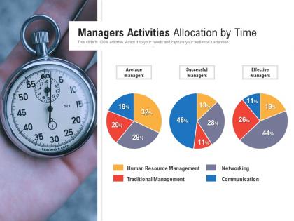 Managers activities allocation by time