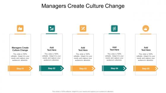 Managers Create Culture Change In Powerpoint And Google Slides Cpb