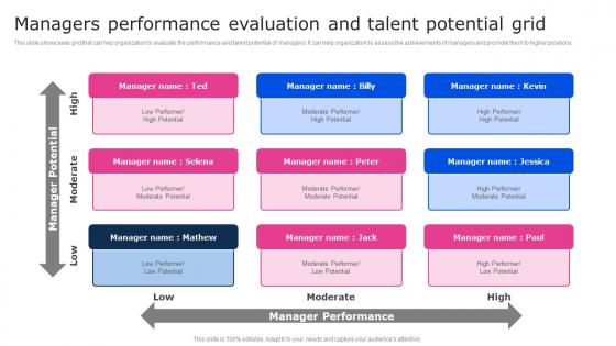 Managers Performance Evaluation And Talent Potential Grid