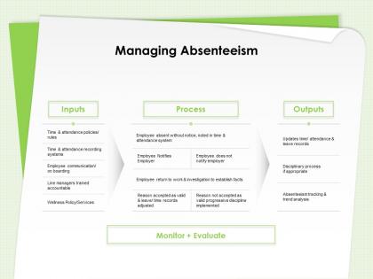 Managing absenteeism wellness policy services ppt powerpoint presentation shapes